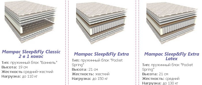 Матрасы Sleep & Fly Матрасы Sleep & Fly